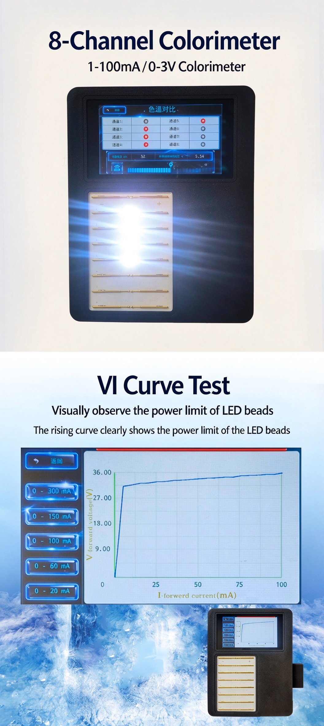 LED / Light Source Multi-function Tester
