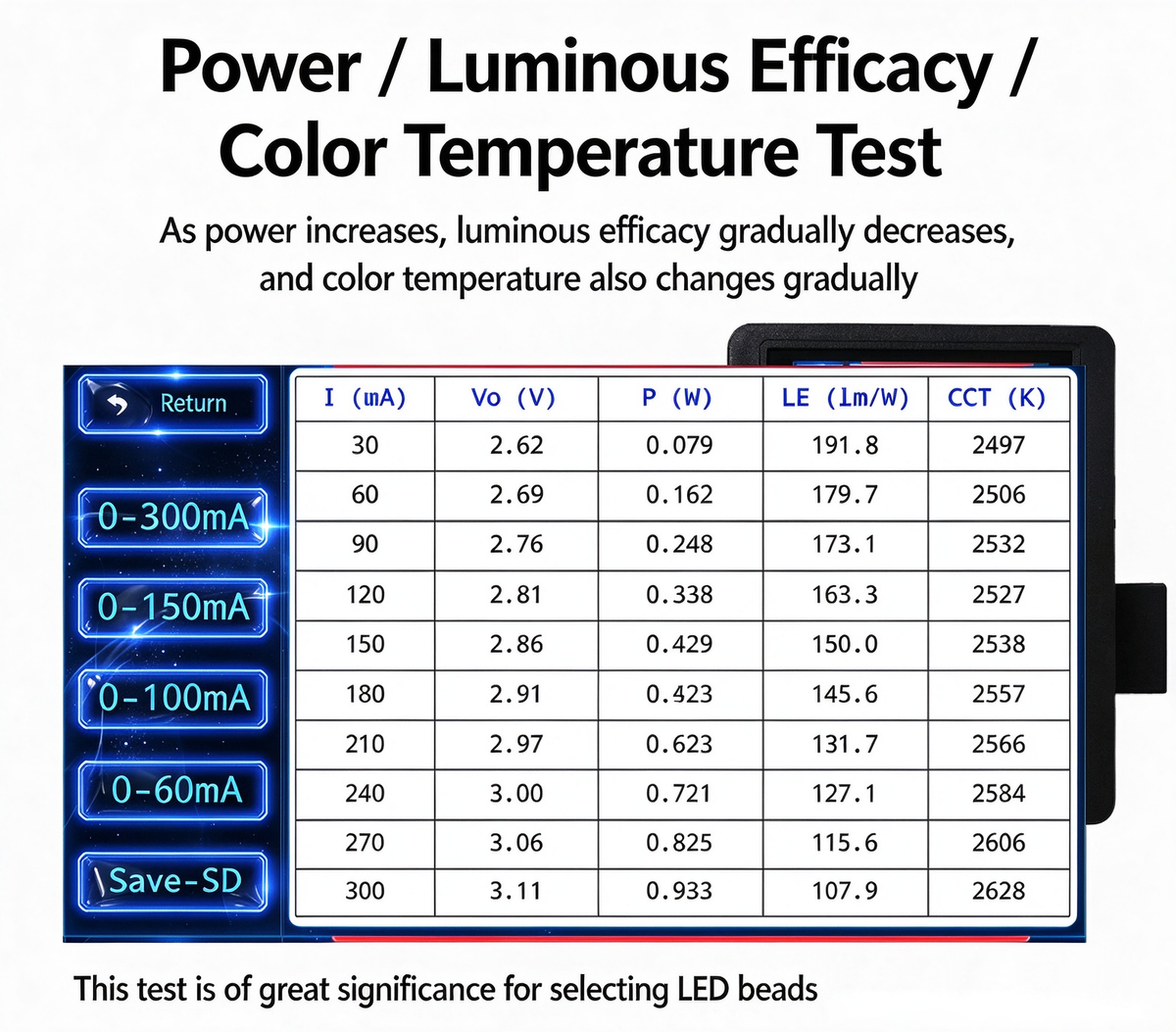LED / Light Source Multi-function Tester