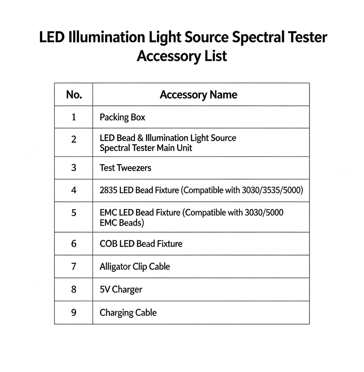 LED / Light Source Multi-function Tester
